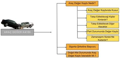 Kazadan Sonra Değer Kaybı Talebi: Başvuru Süreci ve Dikkat Edilmesi Gerekenler